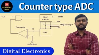 Counter Type ADC || in Hindi