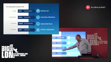 Flex your Data(Ops) muscles: How data wrangling keeps you fit