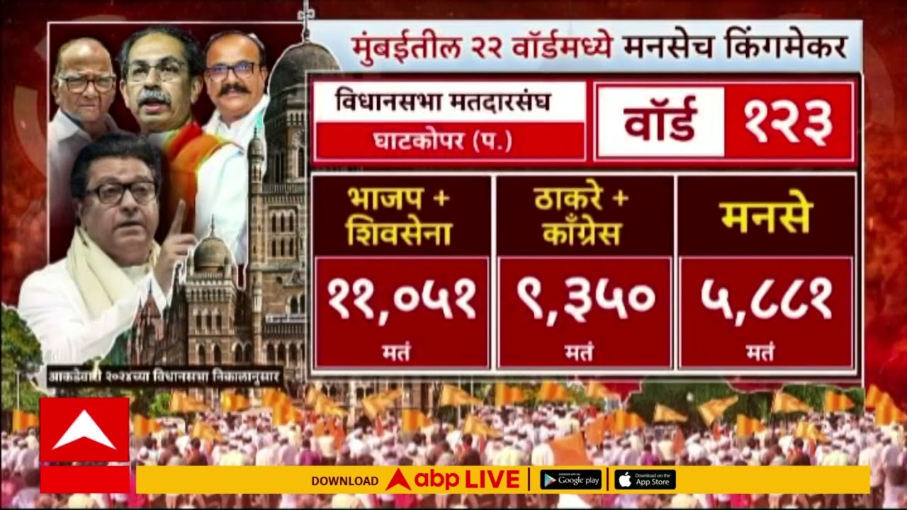 Mumbai MNS BMC Election : मुंबईतील 22 वॉर्डमध्ये मनसे किंगमेकर