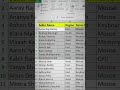 Print Selection In Excel I How To Print Selected Data In Excel I Computer with Kritika