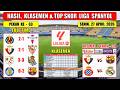 Hasil Liga Spanyol Tadi Malam ~ SEVILLA vs OSASUNA ~ VILLARREAL vs CELTA ~ Laliga 2026 Pekan Ke 33