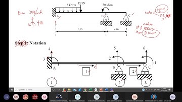 Week 10 Stiffness Method Beam Part 2