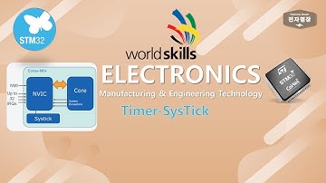 stm32 - 4 SysTick Timer