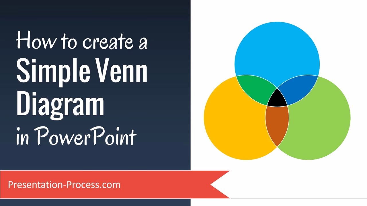 Sample Venn Diagram Template from i.ytimg.com