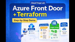 Azure Front Door with Terraform | Deploy Global Load Balancer in Azure (Step-by-Step Demo)