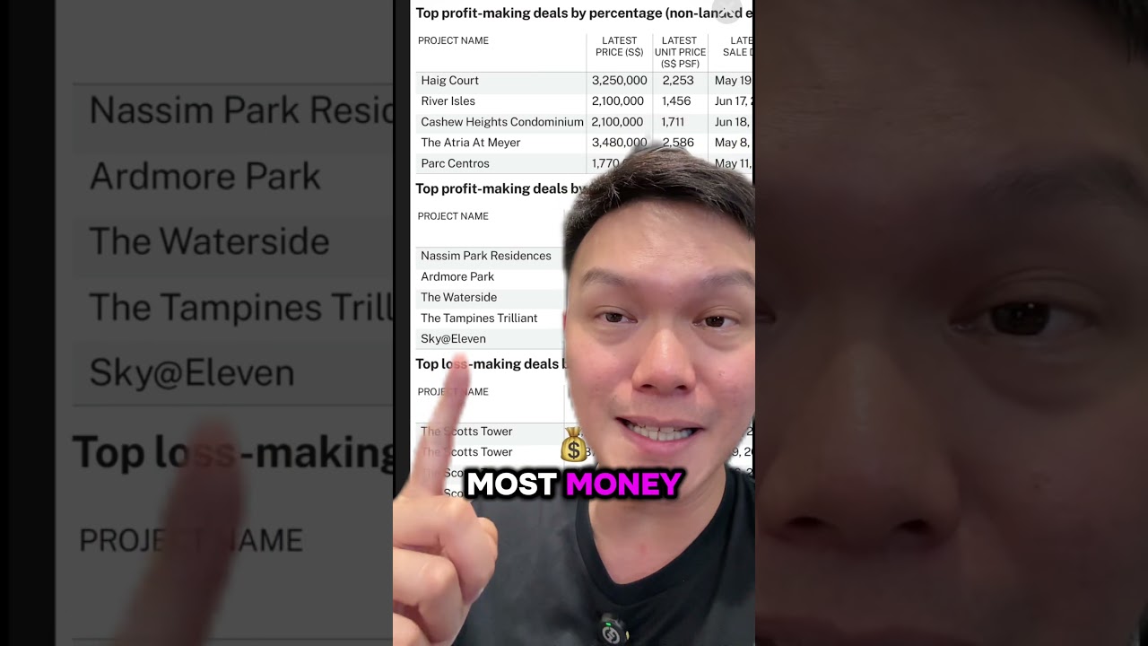 Which are the top winners or losers?? ##sgproperty #condo #propertyinvestment
