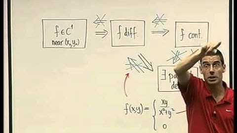 36 - Differentiability, continuity and partial derivatives
