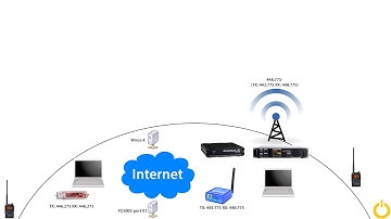 Repeater basics Wires-X (HRI-200) vs FCS reflectors (DV4mini Openspot)