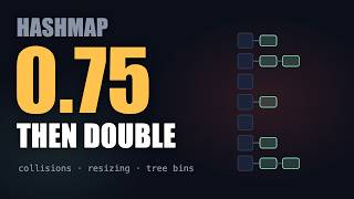 Information How HashMap Works: Hashing, Collisions & Resizing Explained (Java + Python) News