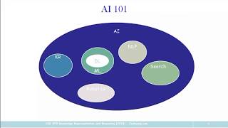 ASU CSE 579 Knowledge Representation (2018) Lec1