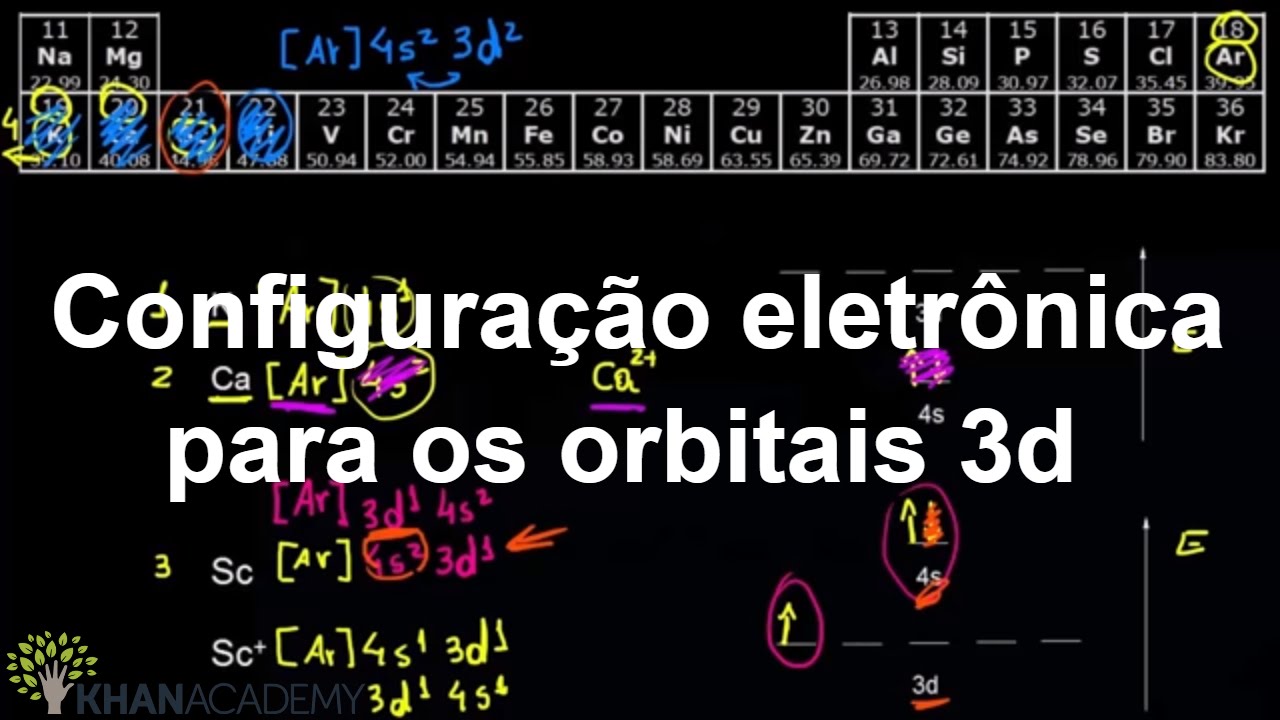 conjunto do 3d realista átomo com orbital elétrons isolado em