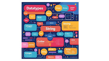Datatypes in java Max and Min Value of datat types