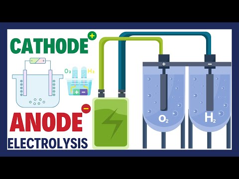 Learning about Cathodes and Anodes #cathode #anode #electrochemistry
