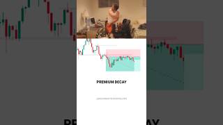 TEST YOUR TRADING PSYCHOLOGY tradingview | Stock | Market | crypto | Trading | shorts