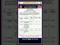 Dindigul DHS Recruitment 2026 -ANM/Speech/Occupational Therapist/Audiometrician/Radiographer/OT Asst