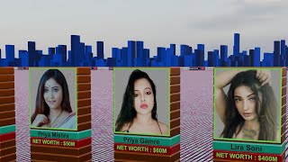 Richest Ullu Webseries Actress in 2024 | Celebrity Wealth