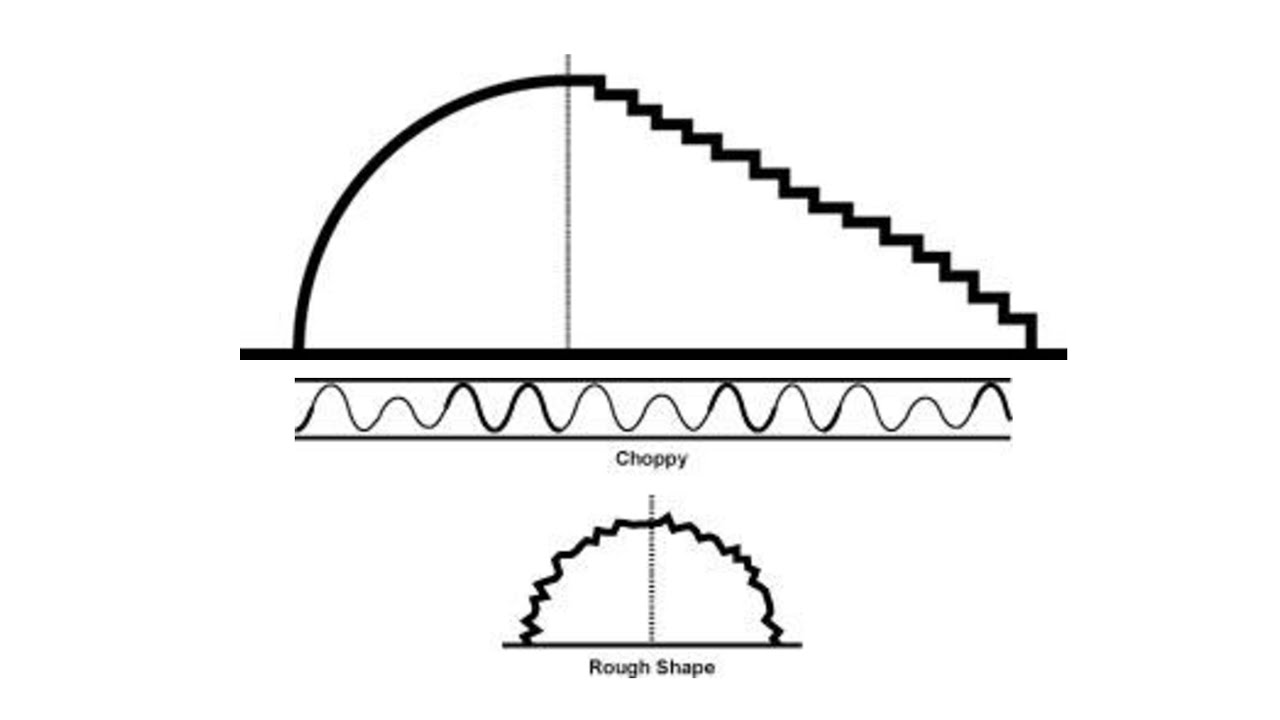 CLINICAL SIGNIFICANCE OF CHOPPY PULSE (HESITANT, ROUGH, SLUGGISH, SEN MAI)