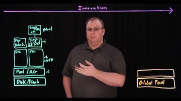 Running NFS Data Stores on FlashArray File Services | Lightboard Session