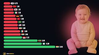 The World is Running Out of Babies (1960-2024)