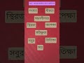 ধৈর্য শব্দের প্রতিশব্দ বা সমার্থক শব্দ