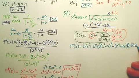 3.6b2 A Summary of Curve Sketching - Calculus