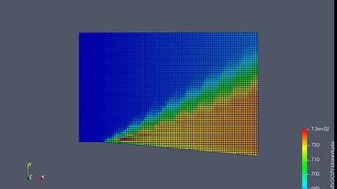 Prandtl Meyer Shock Flow Problem Converge CFD