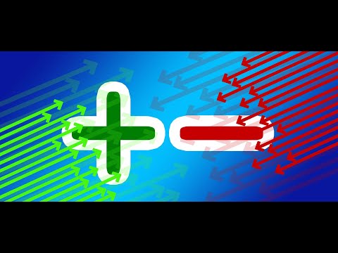 C Program to Check whether given number is Positive or Negative or Neutral