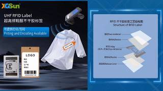 Slow barcode scanning, lost inventory, wrong stock data, and huge labor costs?