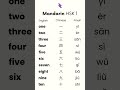 Learn Mandarin Words Fast | HSK 1 Chinese for Beginners (1)