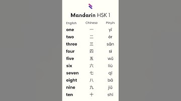 Learn Mandarin Words Fast | HSK 1 Chinese for Beginners (1)