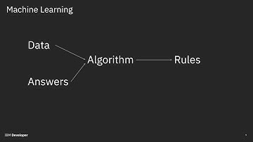 Introduction to Machine Learning and Artificial Intelligence - Watson Studio Tutorial Part 1