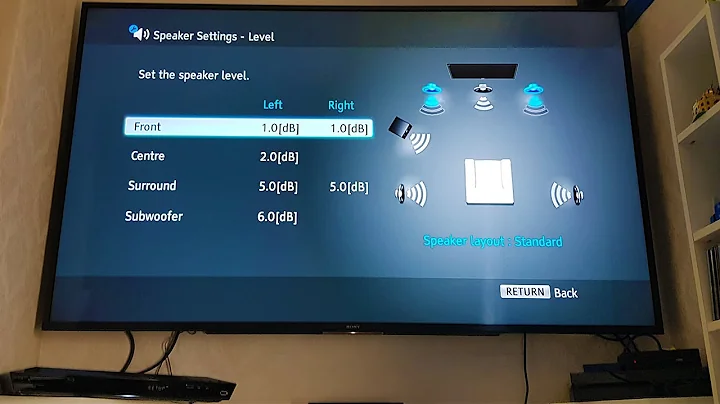 Best Sound Settings | Sony 5.1 Smart Home Cinema System