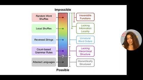 Mission: Impossible Language Models | ACL 2024 Presentation