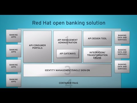 Red Hat open banking sandbox