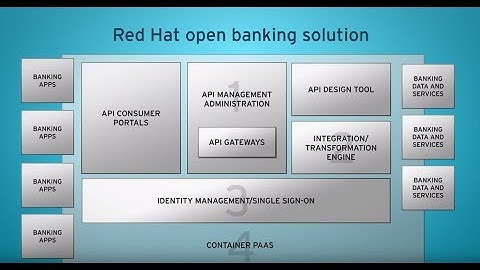 Red Hat open banking sandbox