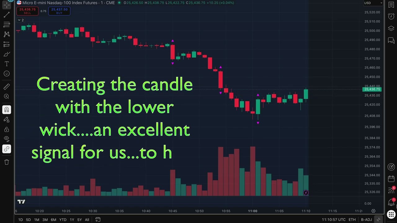 Something very different ! Catching a trend in real time on the 1 minute chart for the MNQ - VPA 101