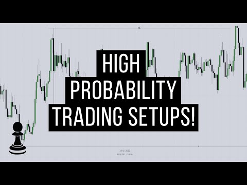 High Probability Trading Setups You Can Use | Forex Trading