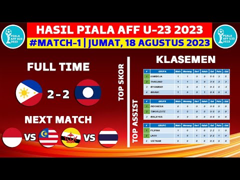 Hasil Piala AFF U23 2023 Hari ini - Filipina vs Laos - Klasemen Piala AFF U23 2023 Terbaru