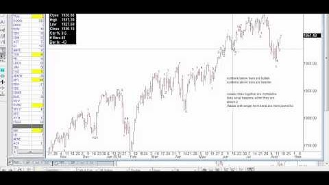new andrews pitchfork indicator update