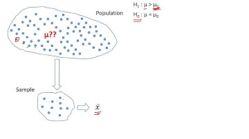 Introduction to Hypothesis Testing - Part 3