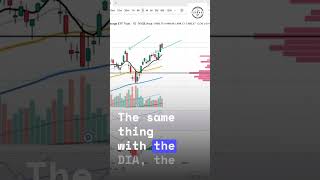 IWM and DIA Hit New Highs — Then Profit-Taking Hit Fast #Stocks