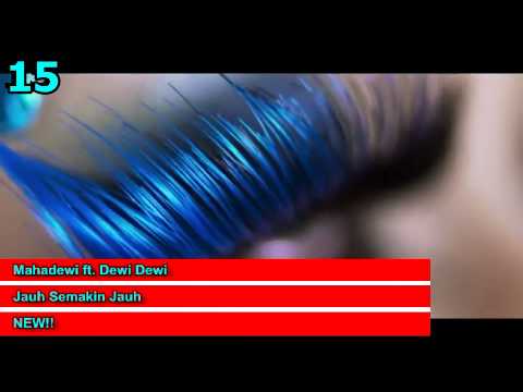 CHART INDONESIA (11-20 Juli 2014)