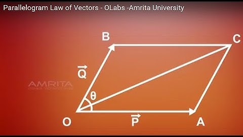 Parallelogram Law of Vectors - MeitY OLabs