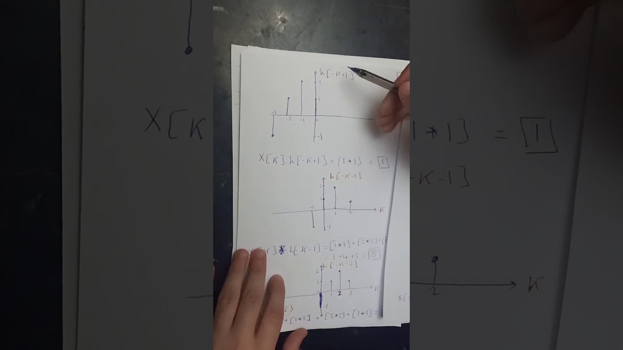 Convolution in discrete part 1