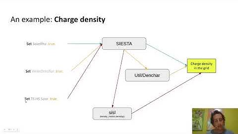 SIESTA postprocessing - An overview