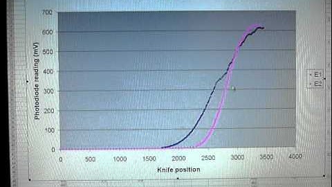 Opti 471b, Lab 2: Gaussian Beam Propagation P2