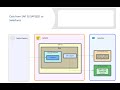 Accessing Salesforce Data and Streaming Events from SAP Integration Suite