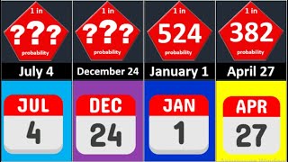 Probability comparison How rare is Your Birthday