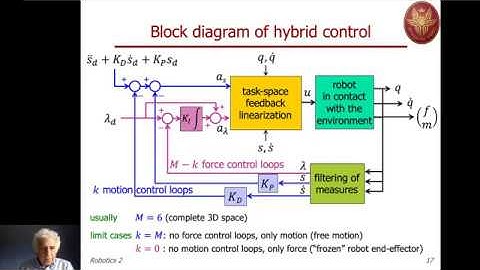 Robotics 2 - Hybrid Force/Motion Control  - Part 2