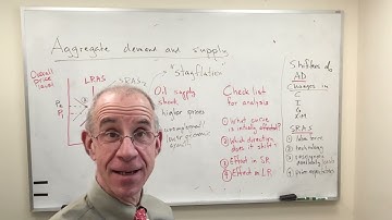 Macro basics: Supply shock and AD AS analysis